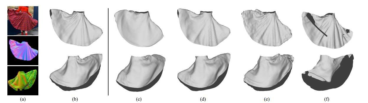 阿聯酋、瑞士研究團隊提出單視圖3D服裝重建新方法 第3張 阿聯酋、瑞士研究團隊提出單視圖3D服裝重建新方法 第3張