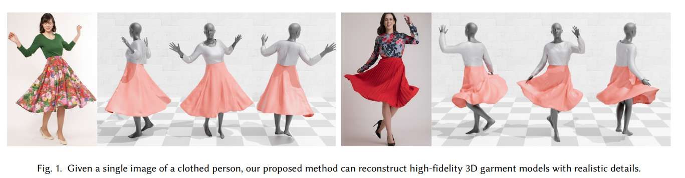 阿聯酋、瑞士研究團隊提出單視圖3D服裝重建新方法