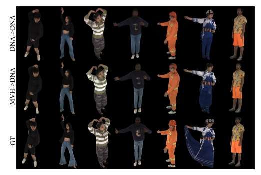 馬克斯·普朗克研究所與谷歌聯合開發稀疏視圖人體化身生成技術  第4張