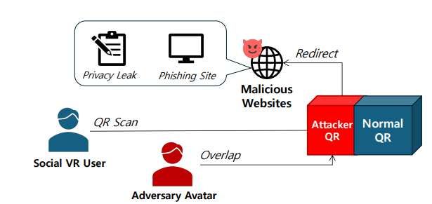 韓國研究團隊揭示VR社交平臺四大新型安全威脅  第4張