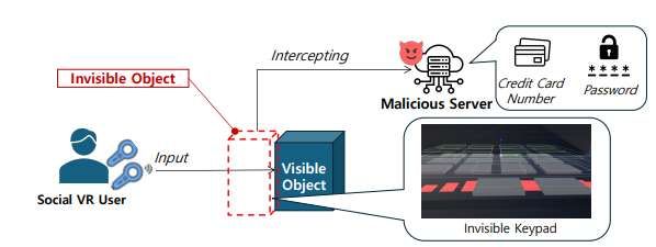 韓國研究團隊揭示VR社交平臺四大新型安全威脅  第3張