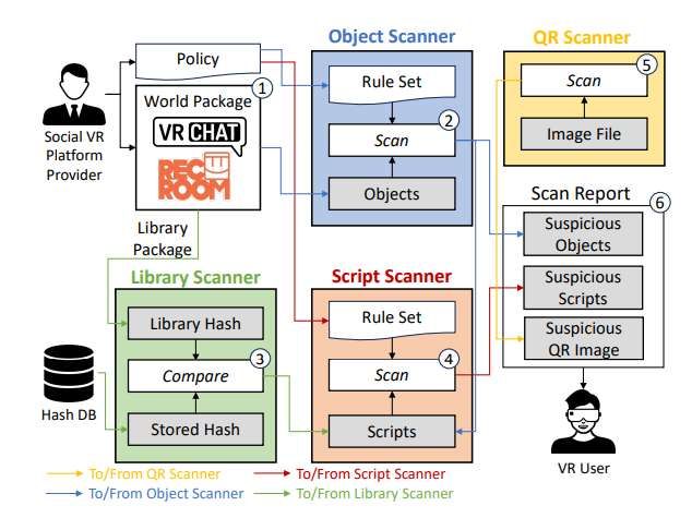韓國研究團隊揭示VR社交平臺四大新型安全威脅  第5張