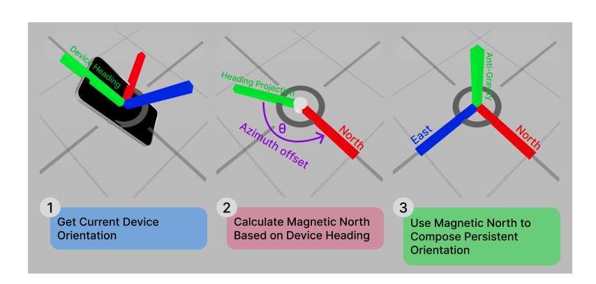 香港城市大學研發BLE與UWB輔助AR同步技術