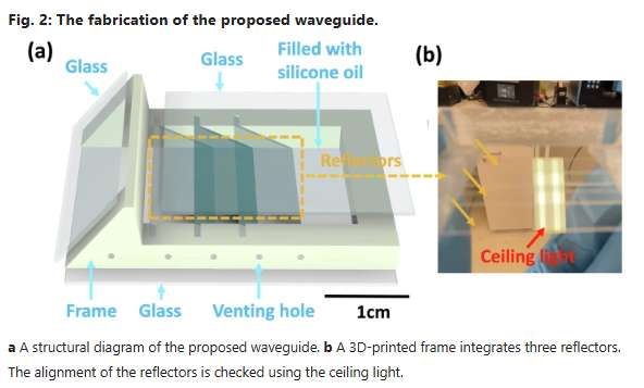 映維日報:蘋果XR專利提出雙模圖像處理系統架構,泰達航母195萬元采購VR大空間設備 第7張 映維日報:蘋果XR專利提出雙模圖像處理系統架構,泰達航母195萬元采購VR大空間設備 第7張