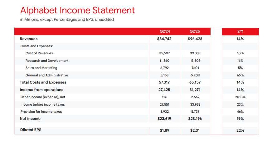 谷歌CEO稱AI將推動AR眼鏡發展，但智能手機仍為核心體驗