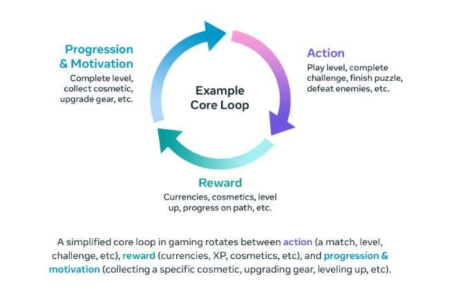 Meta提出VR內容最佳體驗時長20-40分鐘理論  第3張