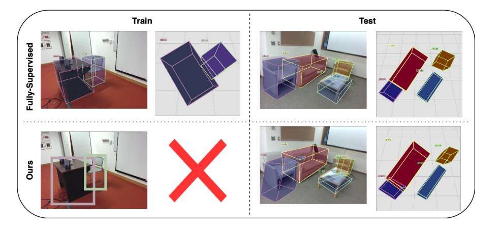 丹麥技術大學開發Weak Cube R-CNN 僅需2D標注實現3D物體檢測