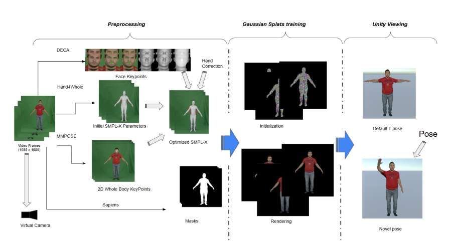 牛津大學與蘇黎世聯邦理工聯合開發DNF-Avatar 實現67FPS實時角色重照明