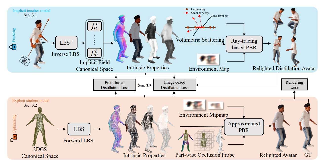 牛津大學與蘇黎世聯邦理工聯合開發實時虛擬角色重照明技術