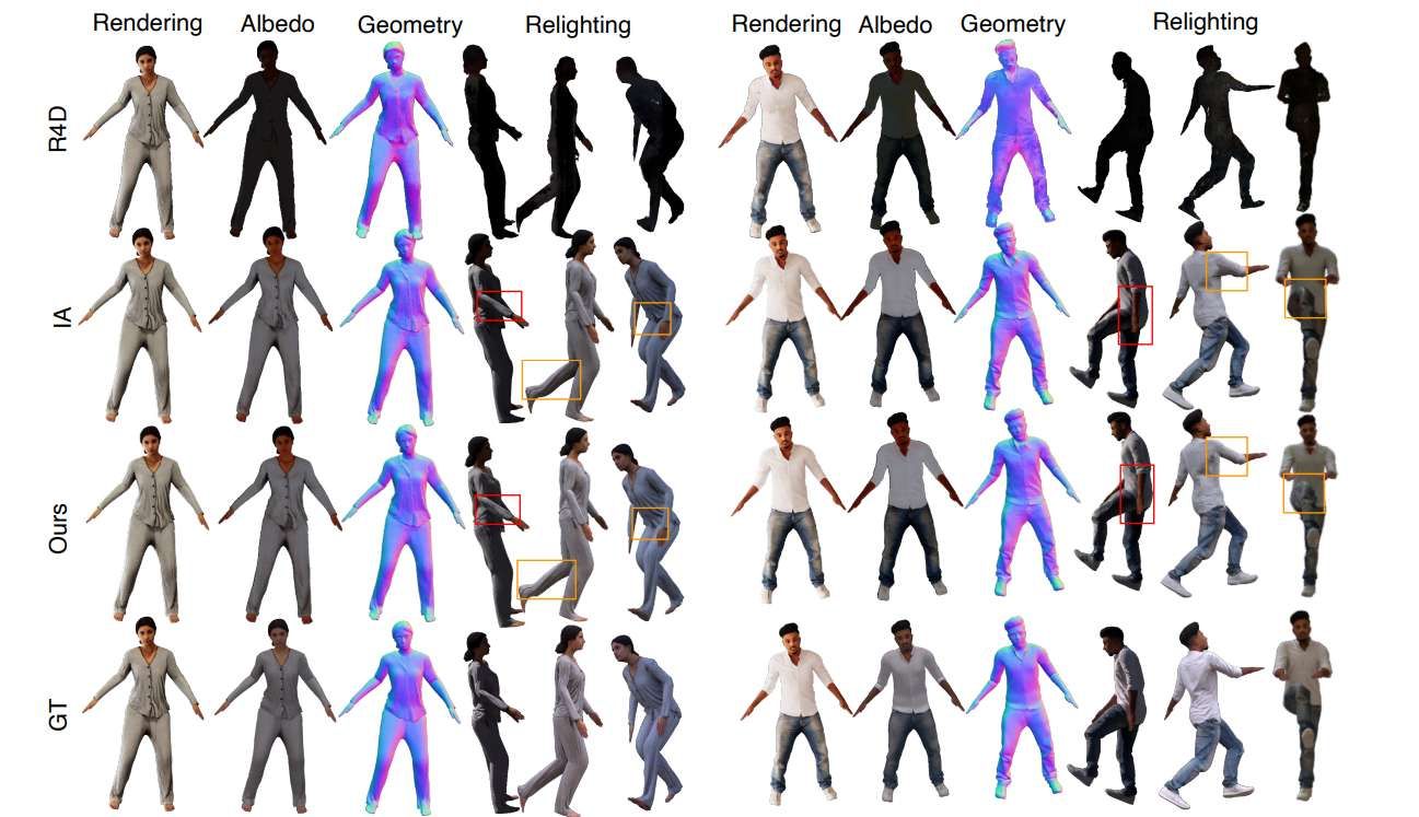 牛津大學與蘇黎世聯(lián)邦理工聯(lián)合開發(fā)實時虛擬角色重照明技術 第2張 牛津大學與蘇黎世聯(lián)邦理工聯(lián)合開發(fā)實時虛擬角色重照明技術 第2張