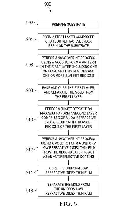 映維日報:谷歌AR眼鏡使用Raxium MicroLED,鹽城96萬元招標VR大空間文旅 第4張 映維日報:谷歌AR眼鏡使用Raxium MicroLED,鹽城96萬元招標VR大空間文旅 第4張