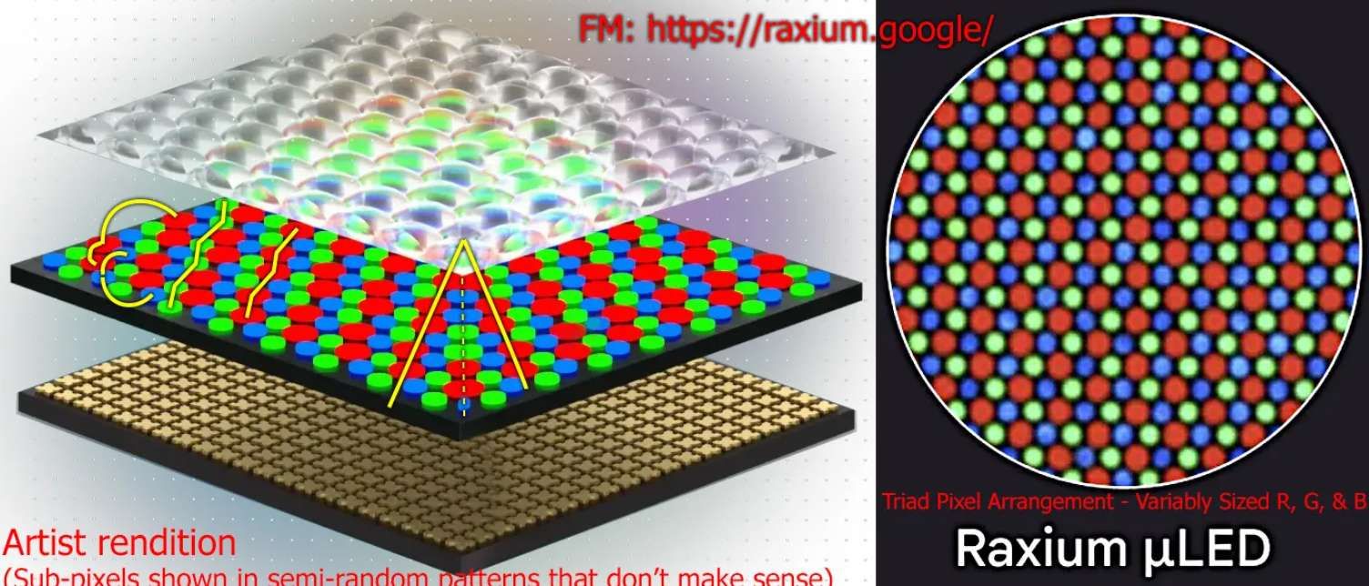 映維日報:谷歌AR眼鏡使用Raxium MicroLED,鹽城96萬元招標VR大空間文旅 第2張 映維日報:谷歌AR眼鏡使用Raxium MicroLED,鹽城96萬元招標VR大空間文旅 第2張