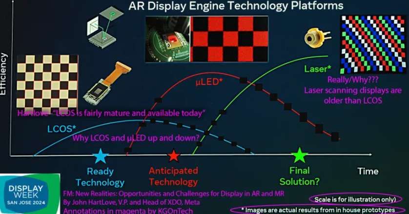 顯示專家Karl Guttag:谷歌AR眼鏡使用Raxium MicroLED技術 第9張 顯示專家Karl Guttag:谷歌AR眼鏡使用Raxium MicroLED技術 第9張