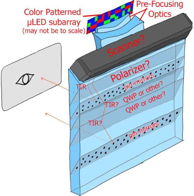 顯示專家Karl Guttag:谷歌AR眼鏡使用Raxium MicroLED技術 第20張 顯示專家Karl Guttag:谷歌AR眼鏡使用Raxium MicroLED技術 第20張