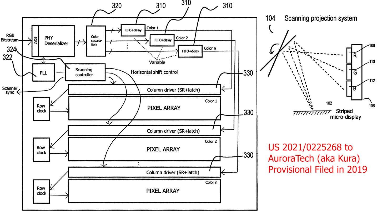 顯示專家Karl Guttag:谷歌AR眼鏡使用Raxium MicroLED技術 第21張 顯示專家Karl Guttag:谷歌AR眼鏡使用Raxium MicroLED技術 第21張