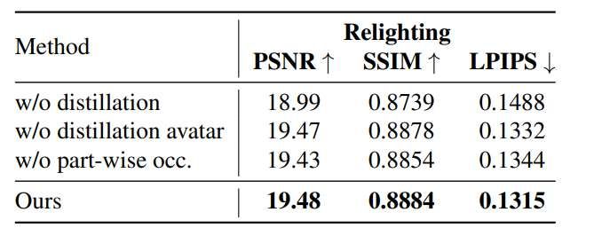 映維日?qǐng)?bào)：Ray-Ban Meta銷售額同比增長(zhǎng)兩倍多，斯坦福與Meta聯(lián)合研發(fā)AI全息眼鏡  第13張