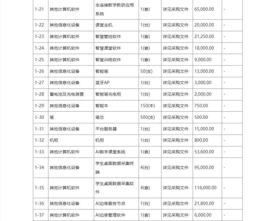 綏化市第十中學108萬元采購MR虛擬實驗室設備 第3張 綏化市第十中學108萬元采購MR虛擬實驗室設備 第3張