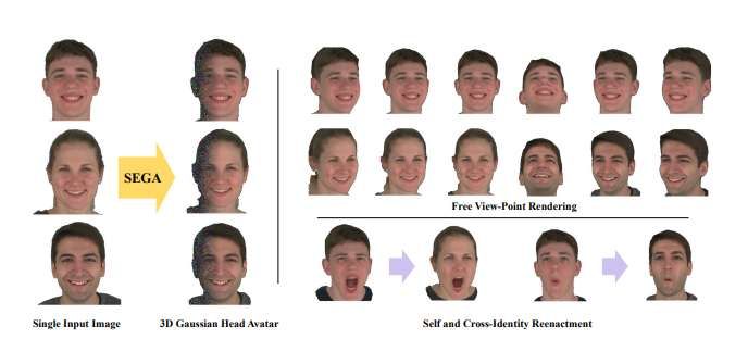 清華與字節(jié)跳動(dòng)團(tuán)隊(duì)提出單圖像3D化身生成新方法SEGA