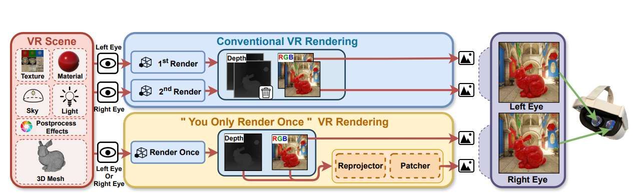 映維日報:LBS技術(shù)領(lǐng)跑五種AR光引擎能效對比,云南元謀縣197萬招標(biāo)VR警務(wù)平臺 第3張 映維日報:LBS技術(shù)領(lǐng)跑五種AR光引擎能效對比,云南元謀縣197萬招標(biāo)VR警務(wù)平臺 第3張