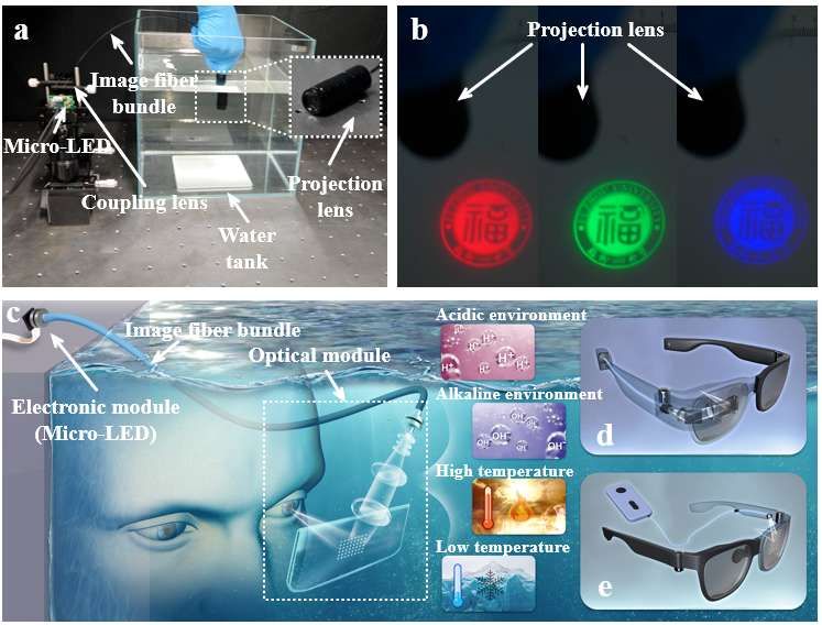 福州大學團隊研發無需防水處理的水下AR顯示技術  第3張