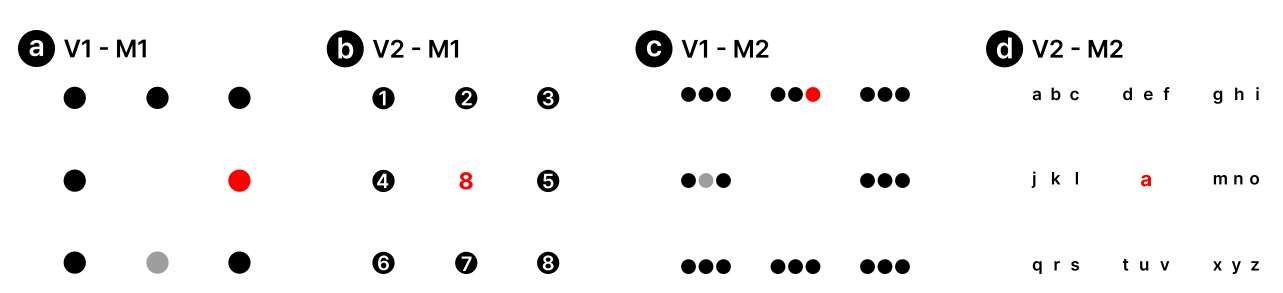 韓國研究團(tuán)隊提出GazeHandSync算法改善頭顯眼手交互誤差