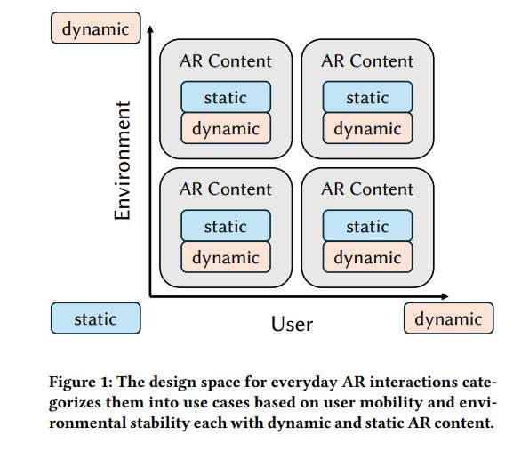 慕尼黑大學(xué)團(tuán)隊研發(fā)AI驅(qū)動動態(tài)AR內(nèi)容自適應(yīng)系統(tǒng)
