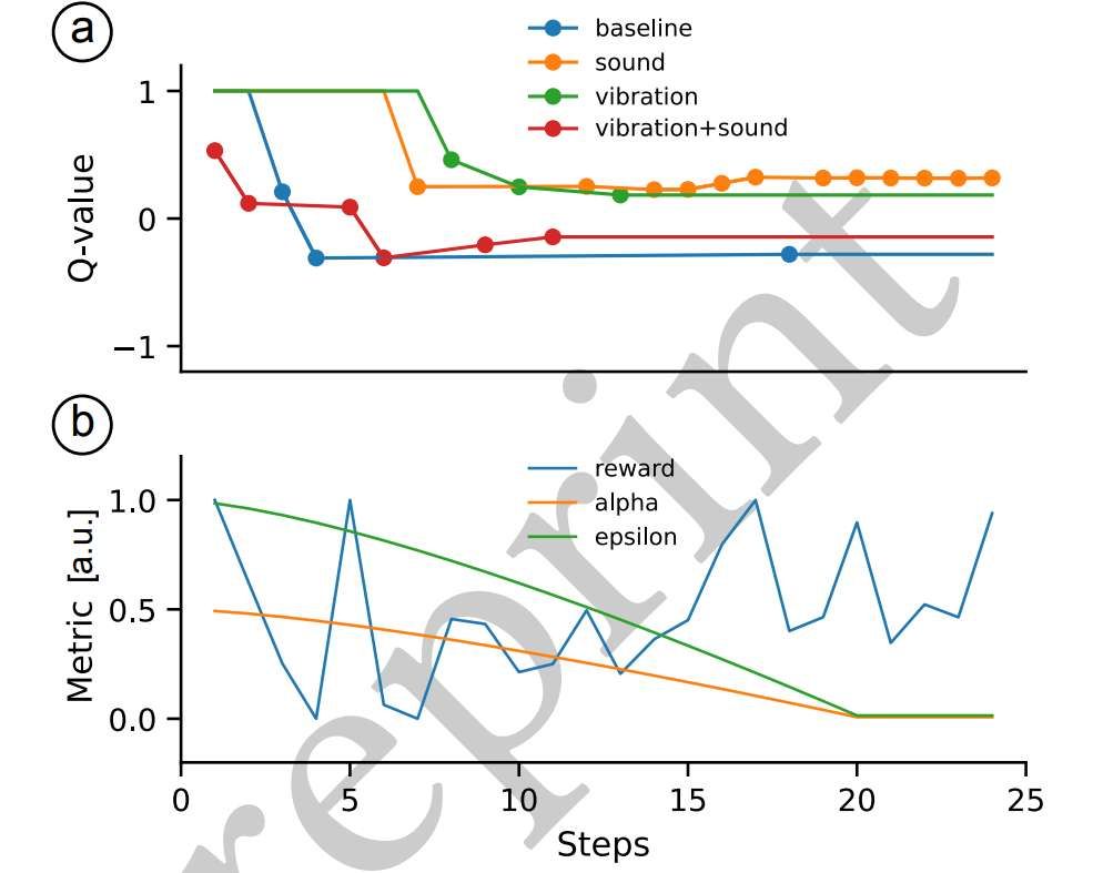 德國研究團隊開發神經自適應觸覺系統以優化XR體驗  第2張