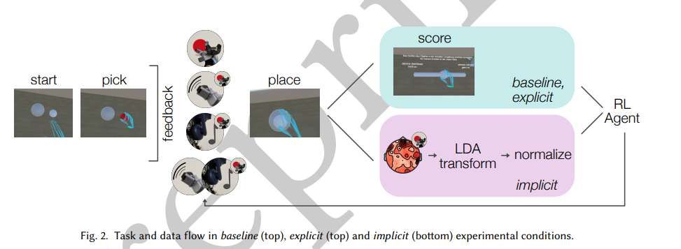 德國研究團隊開發神經自適應觸覺系統以優化XR體驗