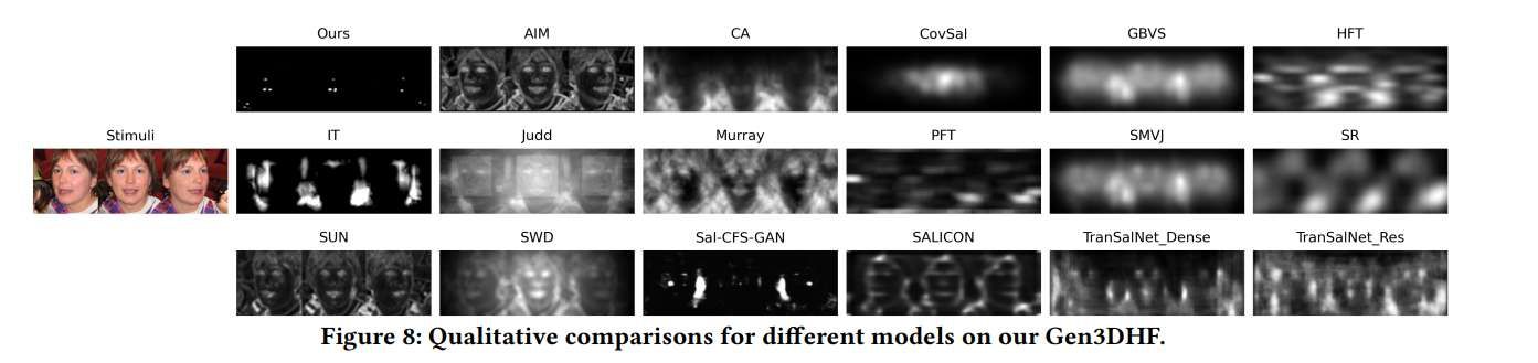 上海交通大學發布AI生成3D人臉質量評估數據集Gen3DHF  第3張
