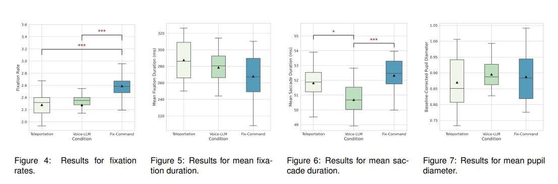 慕尼黑工業大學研發LLM驅動的VR自然語言導航系統  第2張