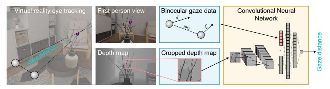 德國研究團隊提出CNN方法改進VR眼動追蹤距離估計