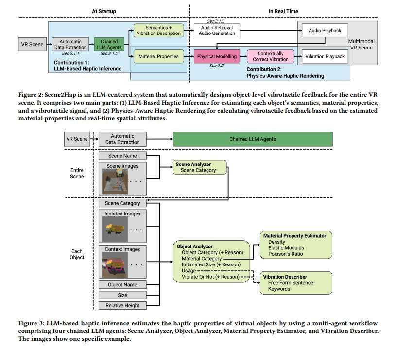 德國團隊開發大語言模型VR觸覺反饋系統Scene2Hap 第2張 德國團隊開發大語言模型VR觸覺反饋系統Scene2Hap 第2張