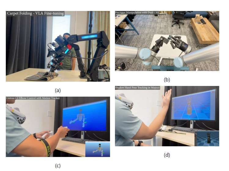 PICO團(tuán)隊(duì)發(fā)布XR機(jī)器人遠(yuǎn)程操作框架XRoboToolkit 第2張 PICO團(tuán)隊(duì)發(fā)布XR機(jī)器人遠(yuǎn)程操作框架XRoboToolkit 第2張