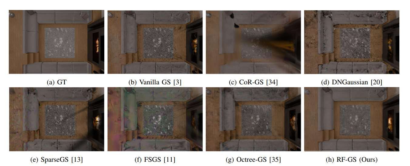 中意研究團(tuán)隊(duì)提出RF-GS方法提升VR場(chǎng)景渲染穩(wěn)定性  第3張