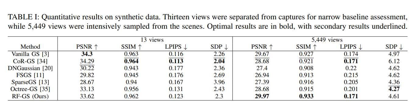 中意研究團(tuán)隊(duì)提出RF-GS方法提升VR場(chǎng)景渲染穩(wěn)定性  第2張