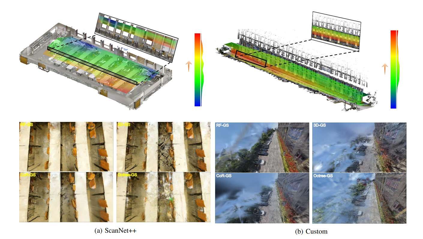 中意研究團(tuán)隊(duì)提出RF-GS方法提升VR場(chǎng)景渲染穩(wěn)定性  第6張