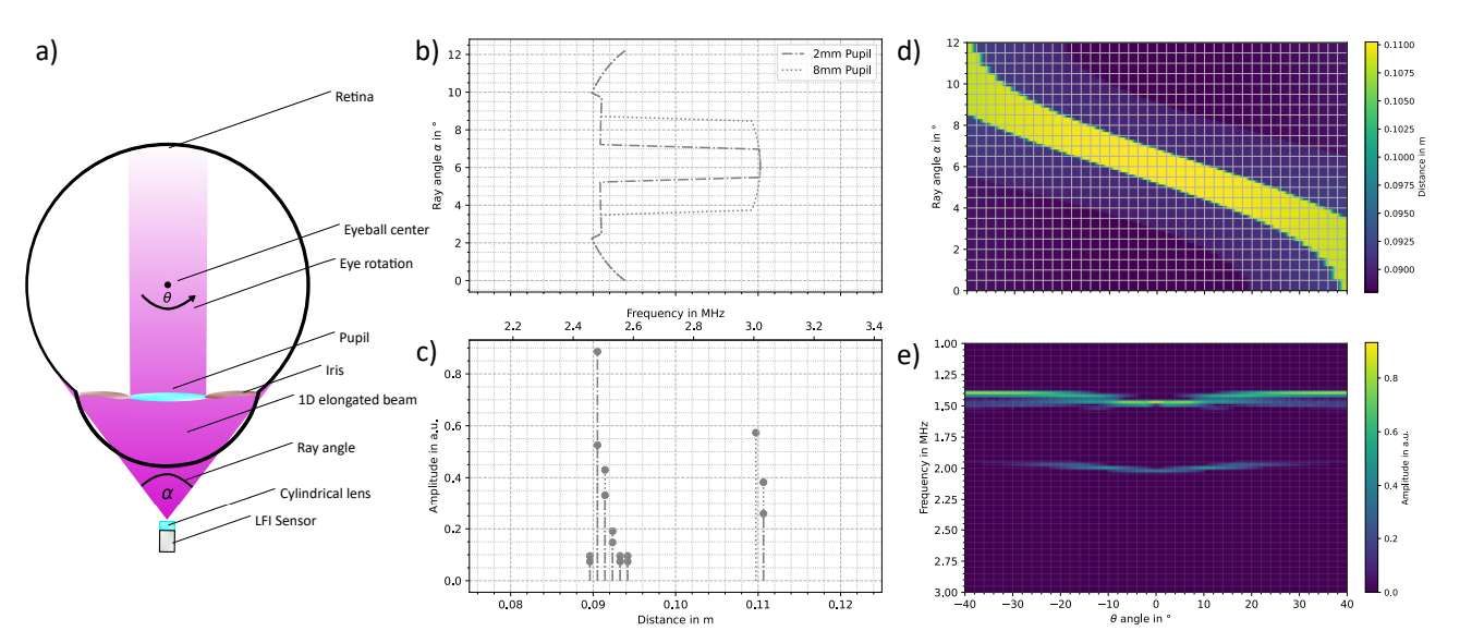 博世開發LFI激光眼動追蹤技術用于智能眼鏡 第2張 博世開發LFI激光眼動追蹤技術用于智能眼鏡 第2張