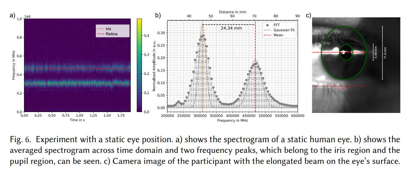 博世開發LFI激光眼動追蹤技術用于智能眼鏡 第3張 博世開發LFI激光眼動追蹤技術用于智能眼鏡 第3張