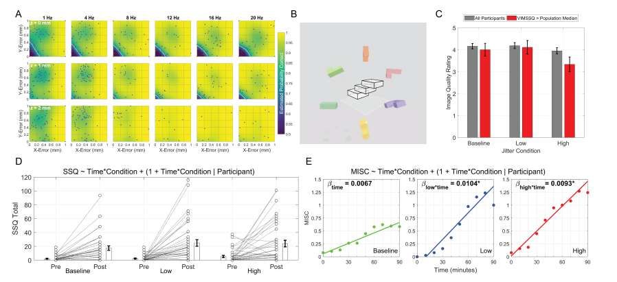 Meta研究團隊發(fā)現(xiàn)子閾值抖動可導(dǎo)致VR視覺不適