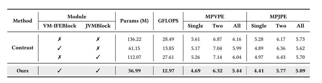 中國科學院大學與北京理工大學聯(lián)合開發(fā)VM-BHINet手部交互重建系統(tǒng)  第3張