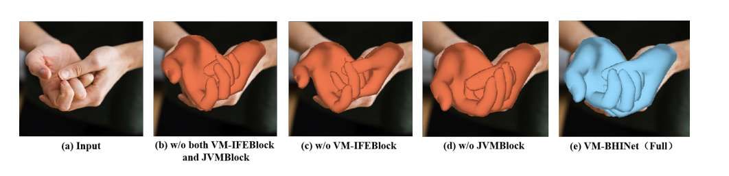 中國科學院大學與北京理工大學聯(lián)合開發(fā)VM-BHINet手部交互重建系統(tǒng)  第4張
