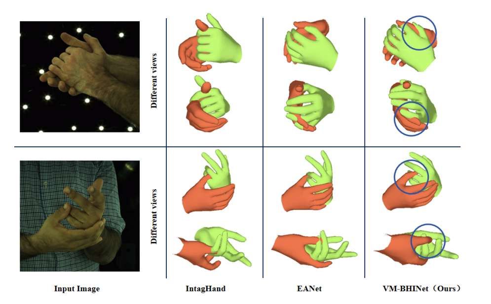 中國科學院大學與北京理工大學聯(lián)合開發(fā)VM-BHINet手部交互重建系統(tǒng)  第5張
