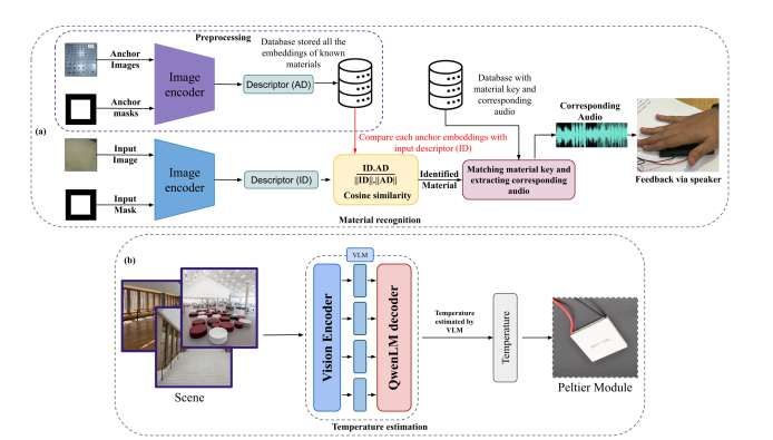 俄羅斯團隊研發(fā)HapticVLM多模態(tài)觸覺系統,實現84.7%材料識別準確率 第2張 俄羅斯團隊研發(fā)HapticVLM多模態(tài)觸覺系統,實現84.7%材料識別準確率 第2張