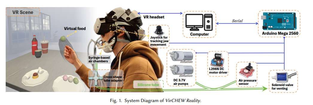 港城大與新加坡國立大學研發VR咀嚼觸覺設備VirCHEW Reality