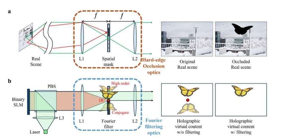 映維日報:傳谷歌第一方AI眼鏡已經(jīng)完成研發(fā),歌爾光學(xué)擬收購上海奧來100%股權(quán) 第12張 映維日報:傳谷歌第一方AI眼鏡已經(jīng)完成研發(fā),歌爾光學(xué)擬收購上海奧來100%股權(quán) 第12張
