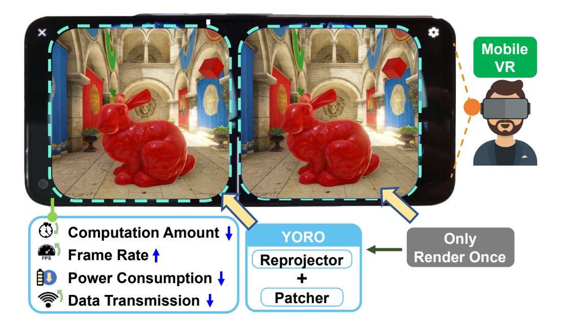 YORO技術(shù)實(shí)現(xiàn)單次渲染生成VR雙目圖像,能效提升115%