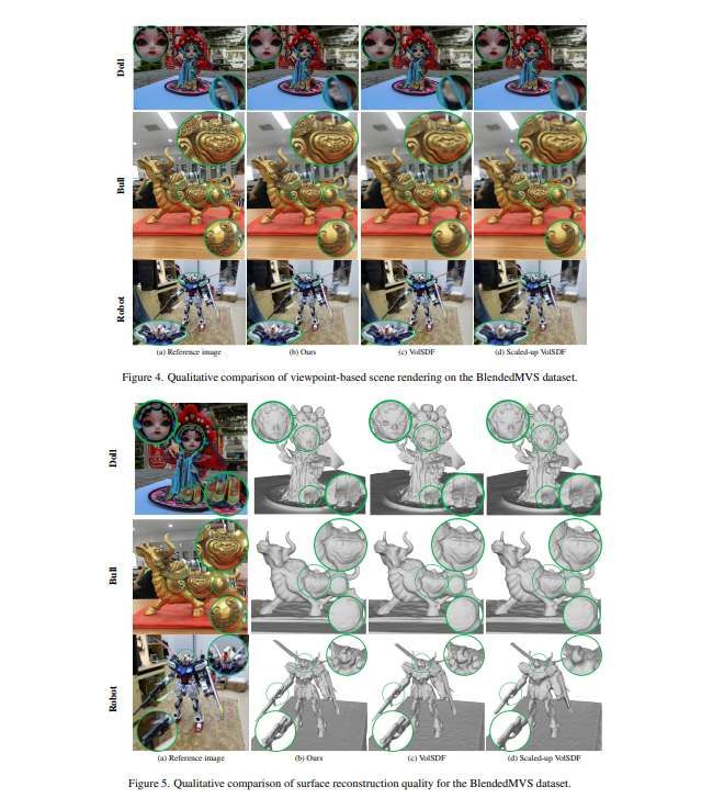 三菱研發FreBIS神經隱式表面表示技術提升3D重建精度 第3張 三菱研發FreBIS神經隱式表面表示技術提升3D重建精度 第3張