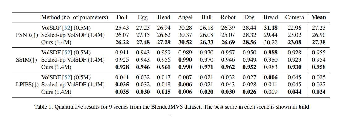 三菱研發FreBIS神經隱式表面表示技術提升3D重建精度 第2張 三菱研發FreBIS神經隱式表面表示技術提升3D重建精度 第2張