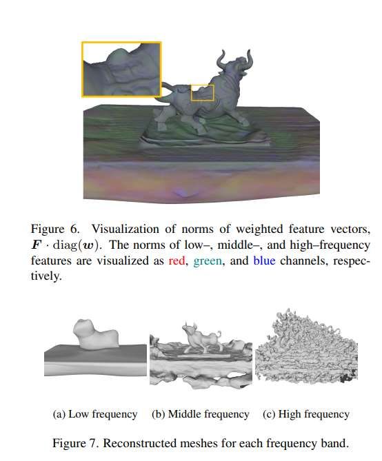 三菱研發FreBIS神經隱式表面表示技術提升3D重建精度 第4張 三菱研發FreBIS神經隱式表面表示技術提升3D重建精度 第4張