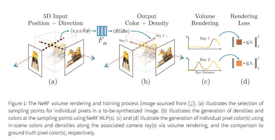 NeRF技術五年發展梳理綜述：從神經輻射場到3D視覺應用的全面演進  第2張